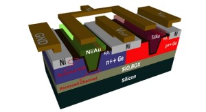 CMOS-circuits op basis van germanium