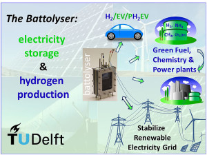 Eerste geïntegreerde accu-elektrolyse-apparaat
