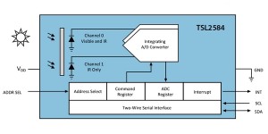 Kleinste omgevingslicht-sensor