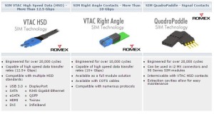 Flexibele connectoren voor 12Gbs data-overdracht
