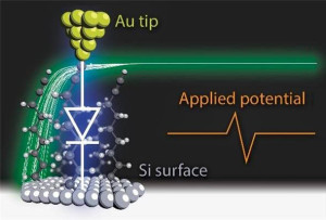 De diode-molecule tussen elektroden van goud en van silicium. Illustratie: I. Díez-Pérez