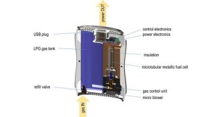 Brandstofcel-oplader voor smartphones