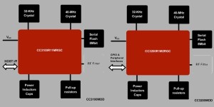 Nieuwe WiFi-modules voor het IoT