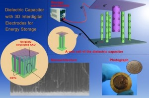 Nanotechnologie verhoogt energiedichtheid van condensatoren