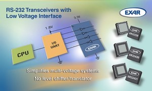 RS-232-transceivers met instelbare spanning