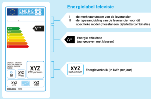 Zijn energielabels wel te vertrouwen?
