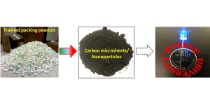 Van verpakkings-opvulmateriaal naar accu-elektrode