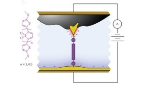 Record-prestaties voor één-molecule-diode