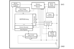 Eéndraads EEPROM haalt voeding uit data