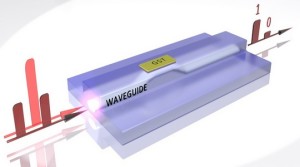 Eerste volledig optische geheugenchip