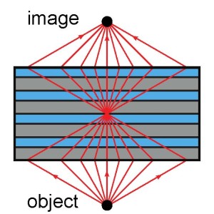 Platte lens voor ultraviolet licht