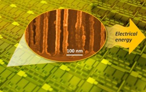 Micro-supercondensator van silicium