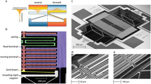 Illustratie en scans van de NTM-diode. Afbeeldingen: Elzouka & Ndao. Bron: Nature Scientific Reports.
