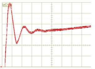 Image of voltage overshoot at the MOSFET switch turn-off transient