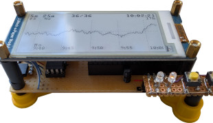 Graphical Grid Frequency Meter