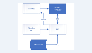 8-Bit Companion for the Raspberry Pi: Power Saving Simplified