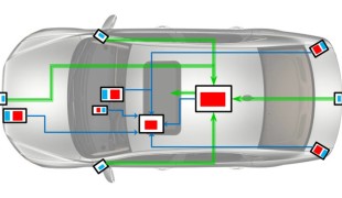 Véhicules définis par logiciel : fusion de capteurs et architecture E/E expliquées