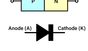 Actieve componenten – de diode