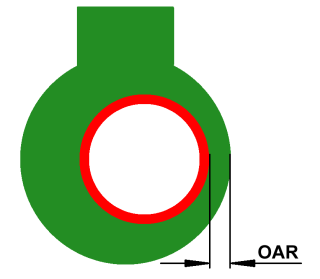 Outer annular ring