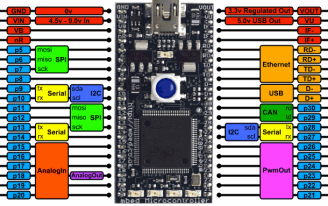 mbed lpc1768 pinout diagram