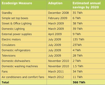 13_ecodesign_measures