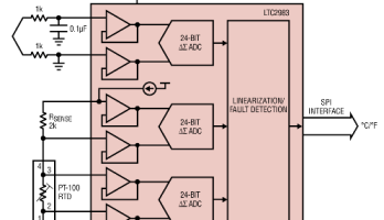 High Accuracy Universal Temperature Sensor IC