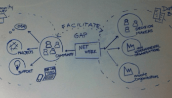 Platform For Democratic Innovation Launches Transparency App