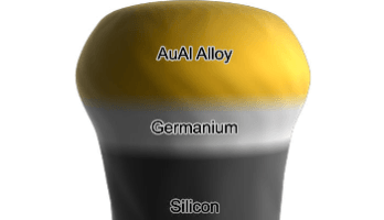 Nanowires key to future transistors, electronics