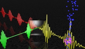 Movies of electrons