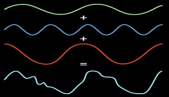 EFFT - the Even Faster Fourier Transform