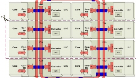 CPU Family for Green Data Centres