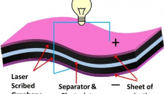 LightScribe DVD drive makes novel supercapacitor electrodes