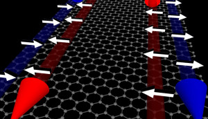 Graphene could be good for Quantum Computing