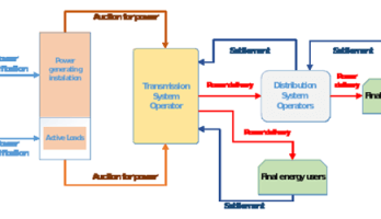 A power market for Poland
