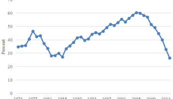 Plunging oil prices - US Tight Oil Boom or the Burst?