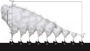 Ready ... set ... go! The European decarbonisation race is on