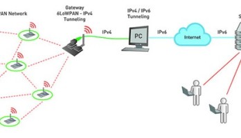 Internet of Things Starter Kit Connects Devices Over IPv6