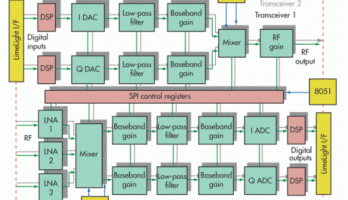 Programmable RF Transceiver chip 