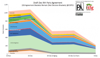 Draft Agreement: A Close Reading of the Articles