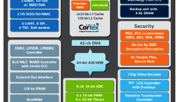 New Processors from Atmel 