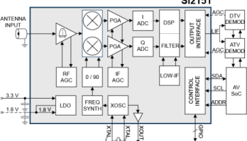 Tiny hybrid TV Tuner 