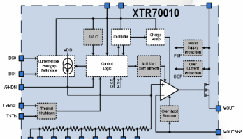 Novel ULDO Linear Regulator