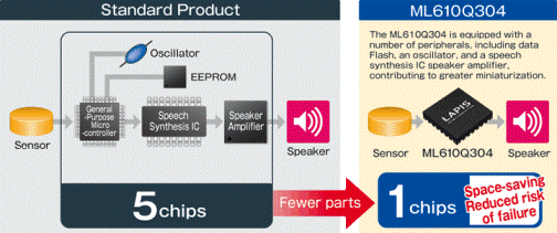 8-bit MCU with built-in 1 W Audio Amp