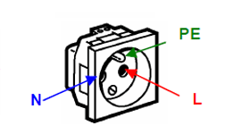 Are your power outlets safe?