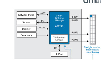 Networking-enabled LED controller