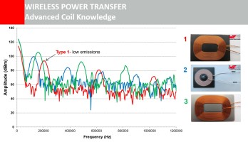 Webinar: Wireless Power Transfer - Advanced Coil Knowledge