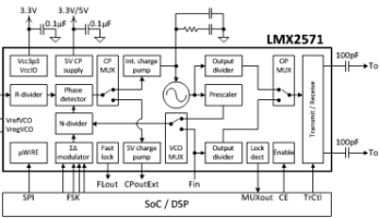 The LMX2571 synthesizer chip