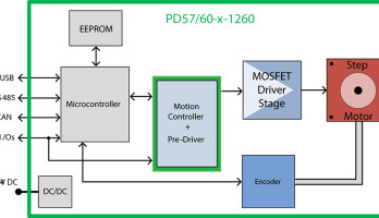 Scaling Up Smart Motors