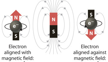 [ © illustration : http://chemwiki.ucdavis.edu/]