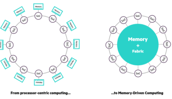The Machine has a single memory of 160 terabytes